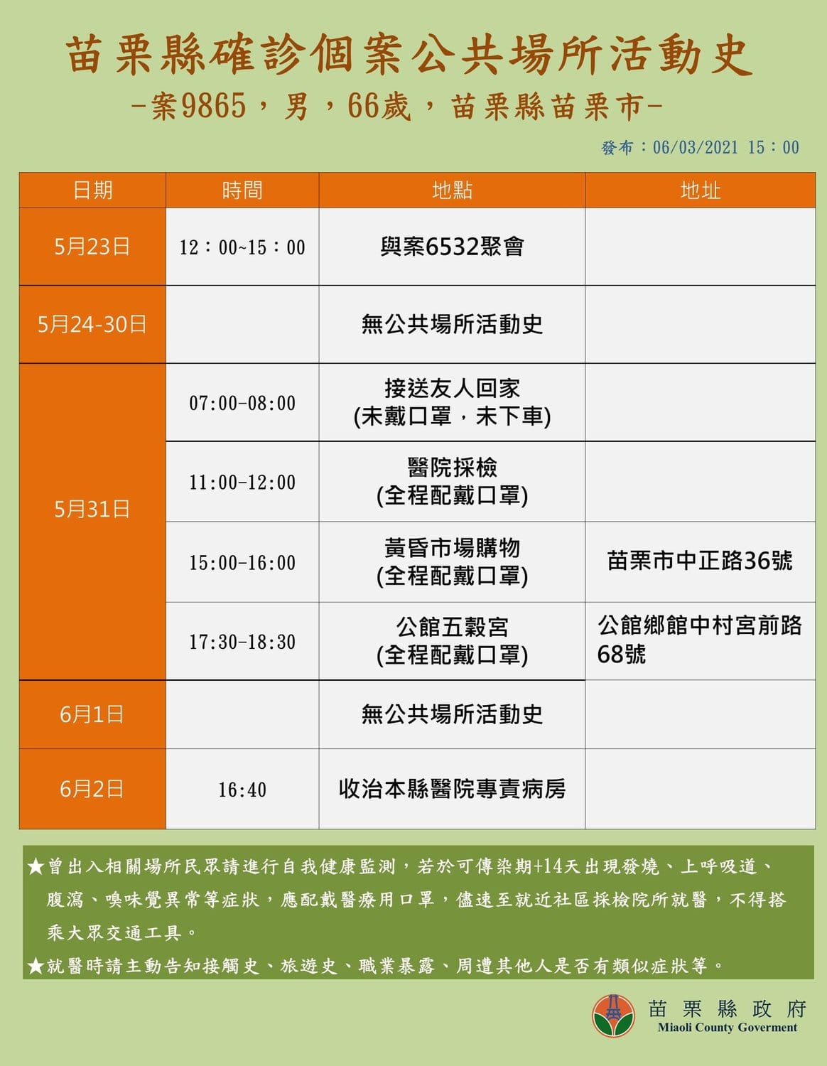 造橋案匡列的接觸者足跡 圖:徐耀昌臉書