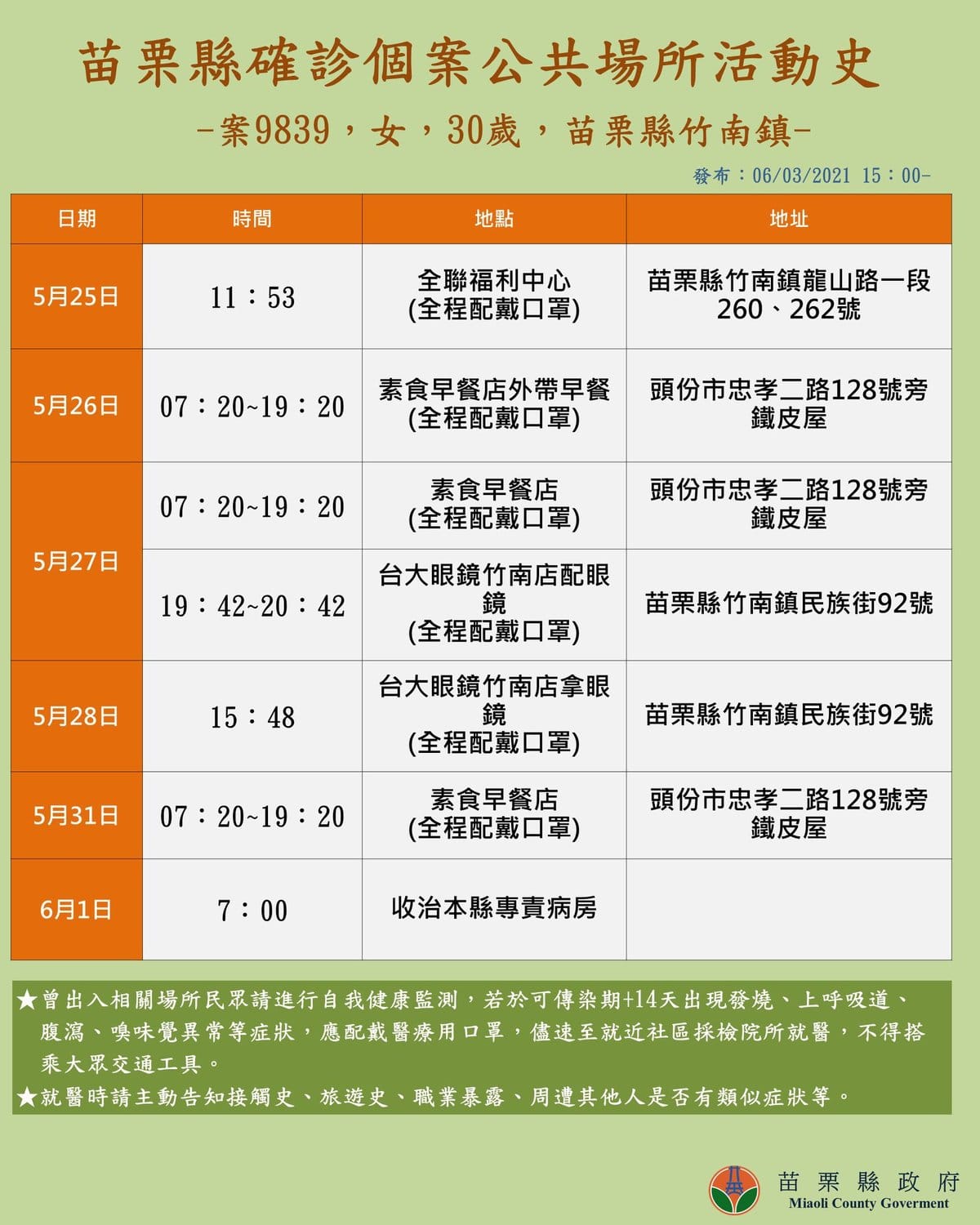 案9839足跡 圖:徐耀昌臉書