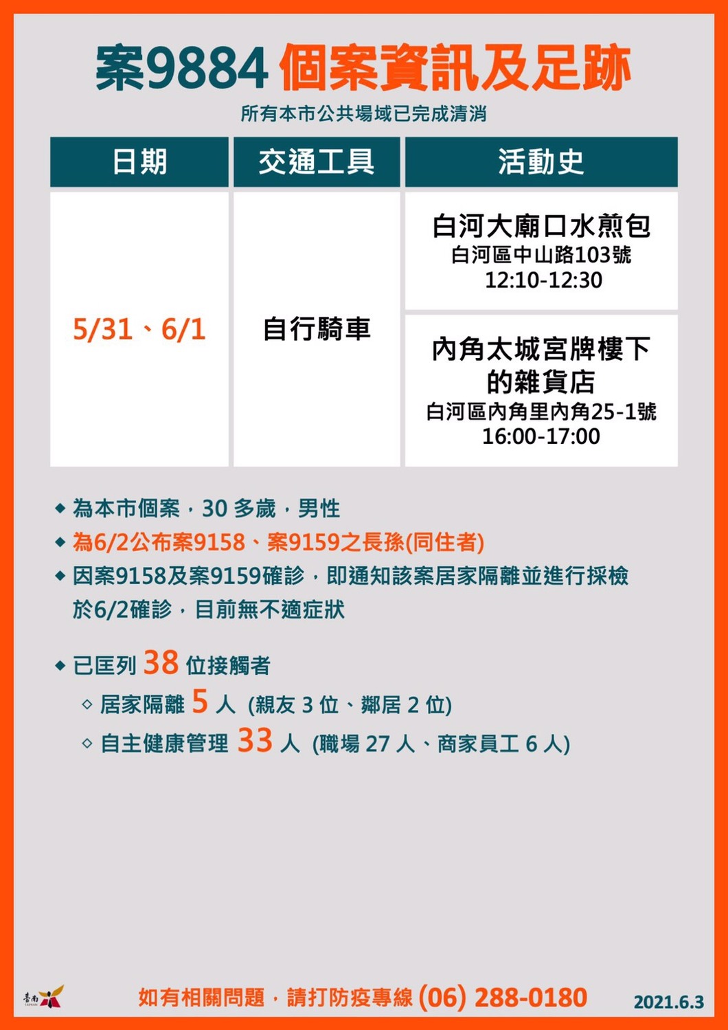 案9884個案資訊及足跡。 圖：台南市政府提供