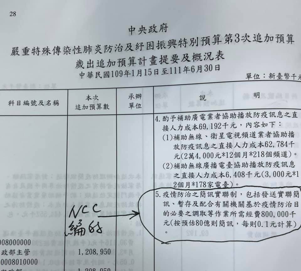 賴士葆質疑簡訊實聯制預算編列新台幣8億元是趁火打劫。 圖：翻攝賴士葆臉書
