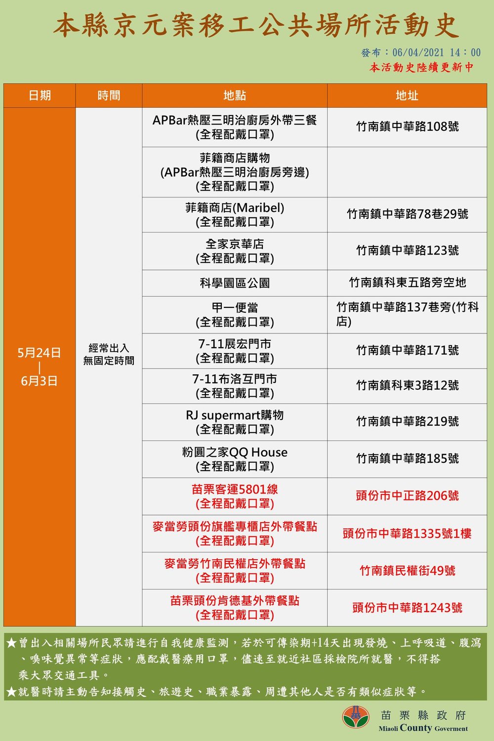 苗栗縣今(4)日公布，新增51例確診病例，京元電群聚案持續延燒，縣府公布最新足跡。 圖:徐耀昌臉書