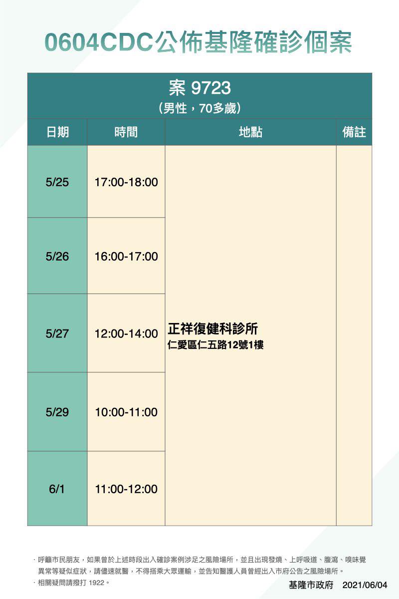 案9723足跡。 圖：翻攝基隆市政府官網