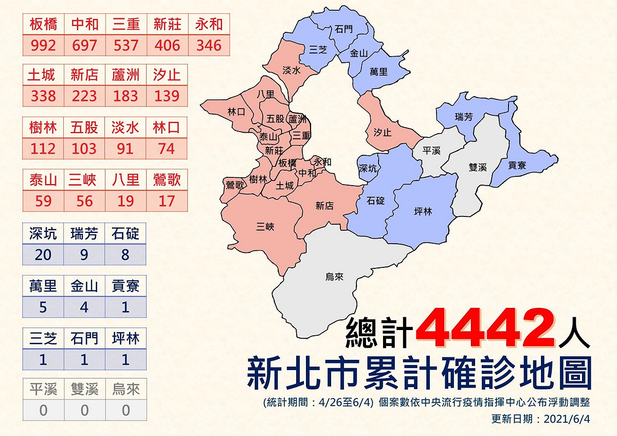 新北市29個行政區確診人數分布圖，紅色區塊為防疫熱區。 圖：新北市政府／提供
