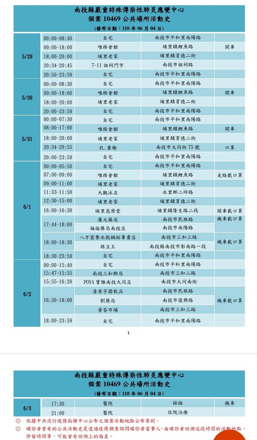 案10469活動史 。 圖：南投縣政府衛生局官網