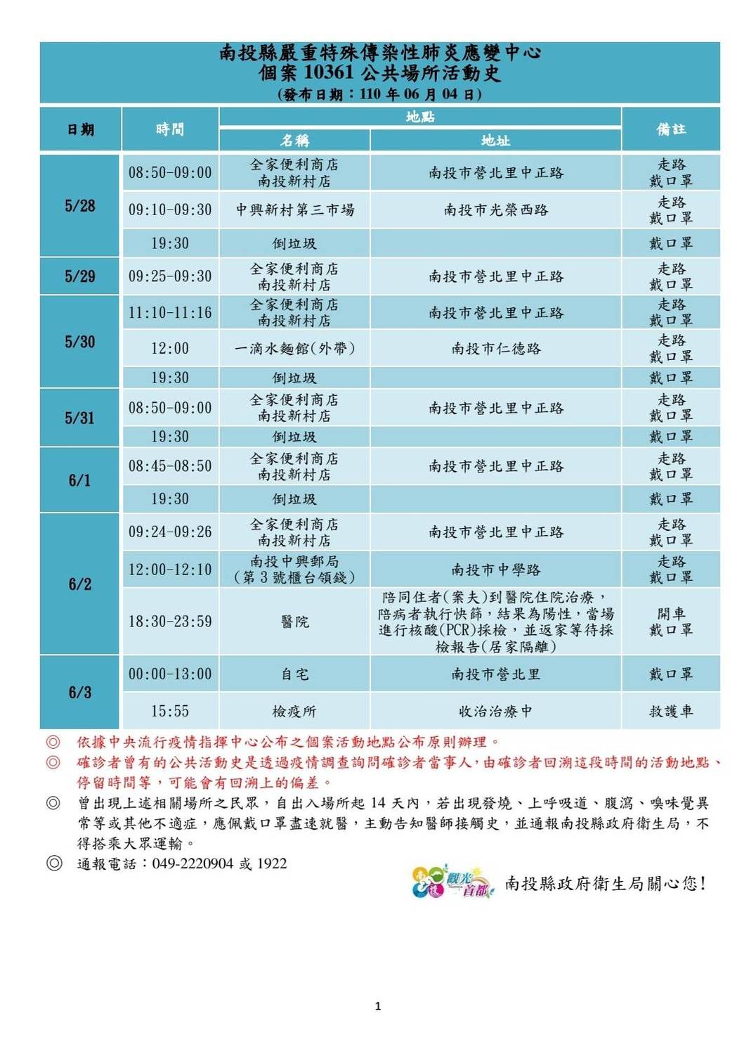 案10361活動史 。 圖：南投縣政府衛生局官網
