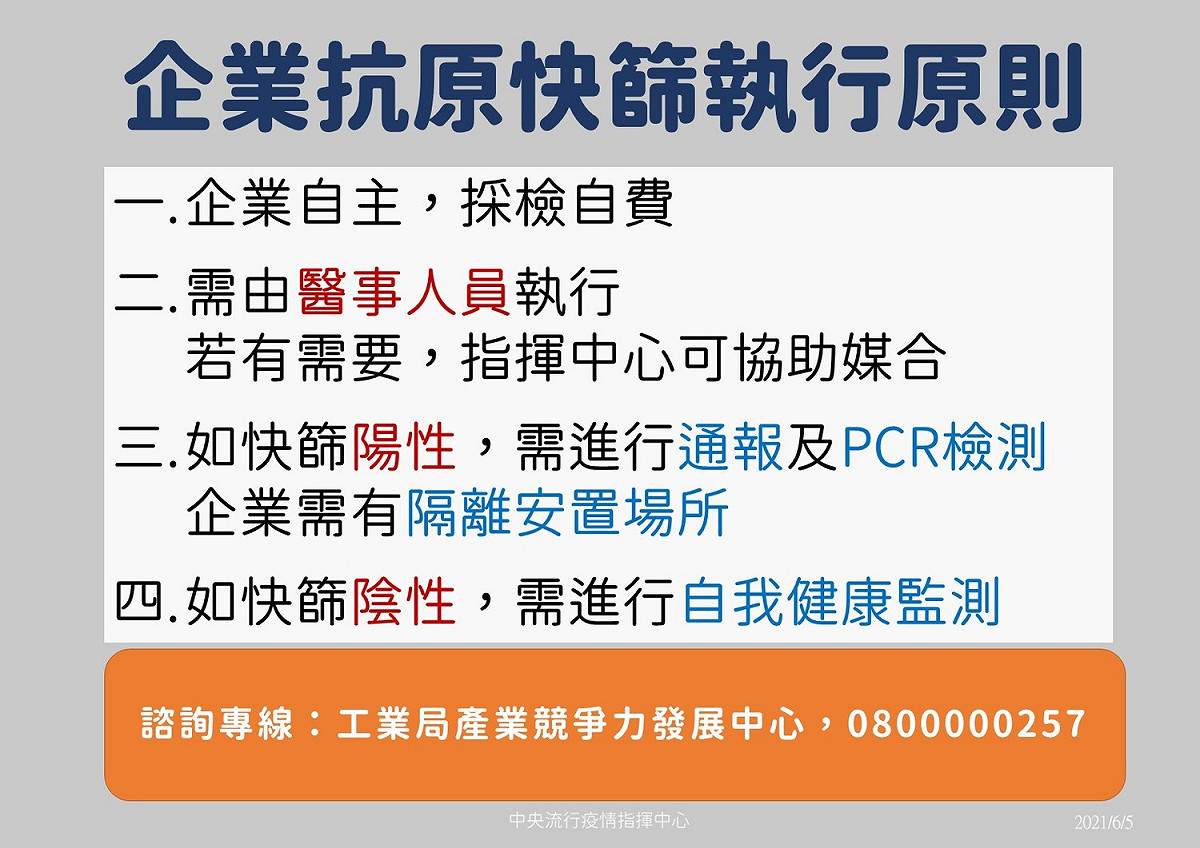 企業快篩執行原則。 圖：中央流行疫情指揮中心／提供