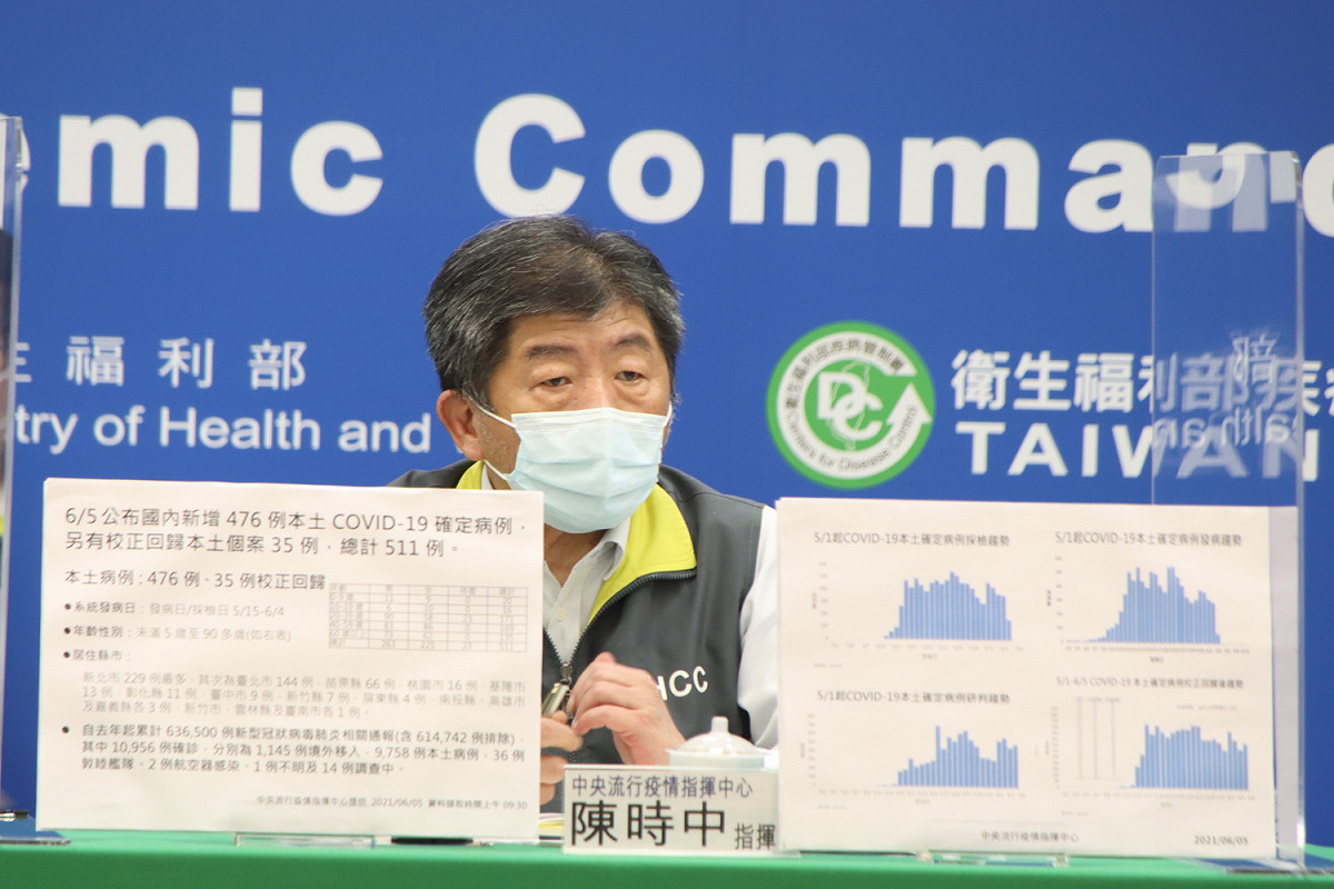 中央流行疫情指揮中心指揮官陳時中。 圖：中央流行疫情指揮中/提供