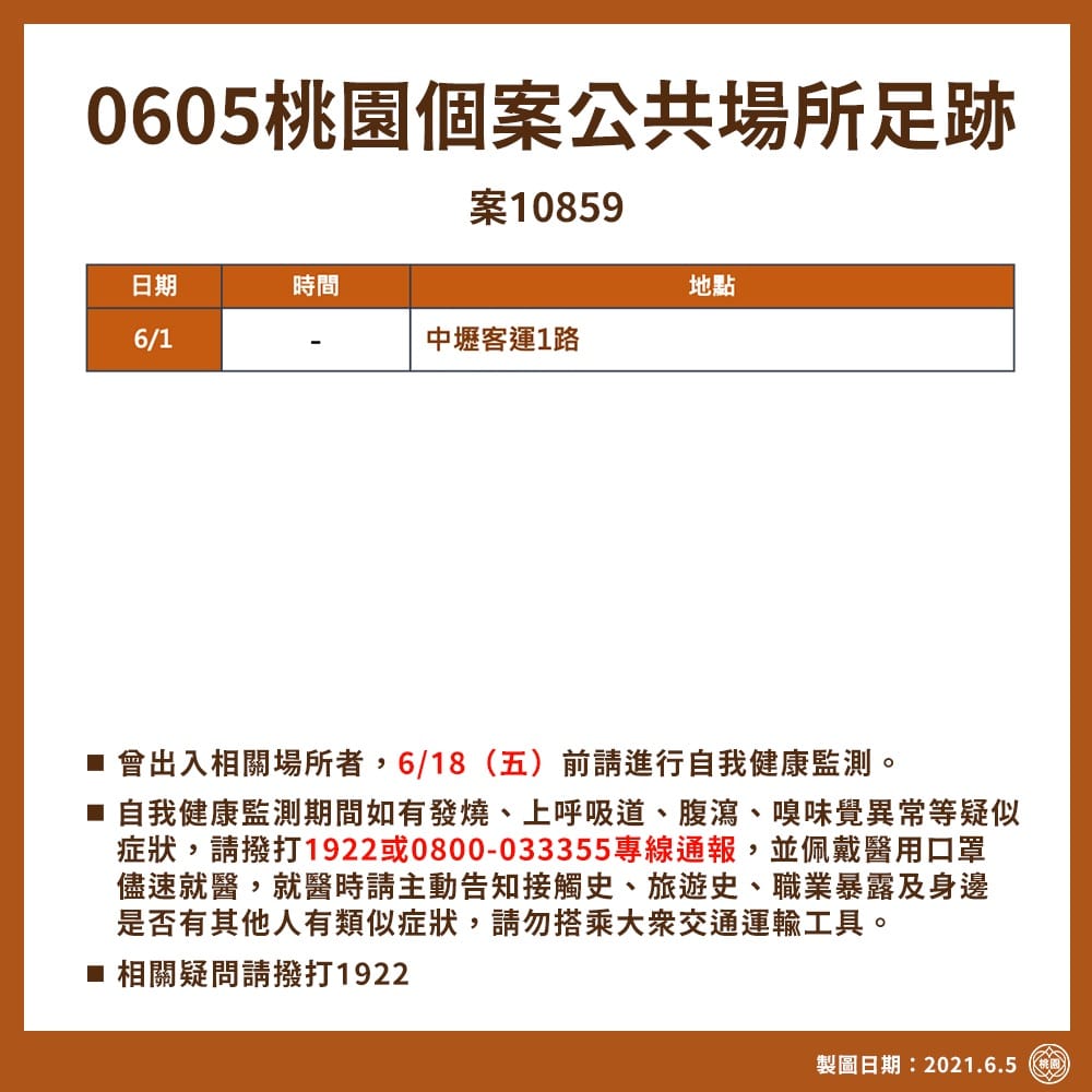 桃園今天公布確診足跡。 圖:桃園市府提供