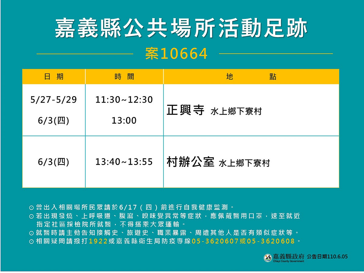 嘉義縣政府公佈案10664足跡。 圖：嘉義縣政府/提供