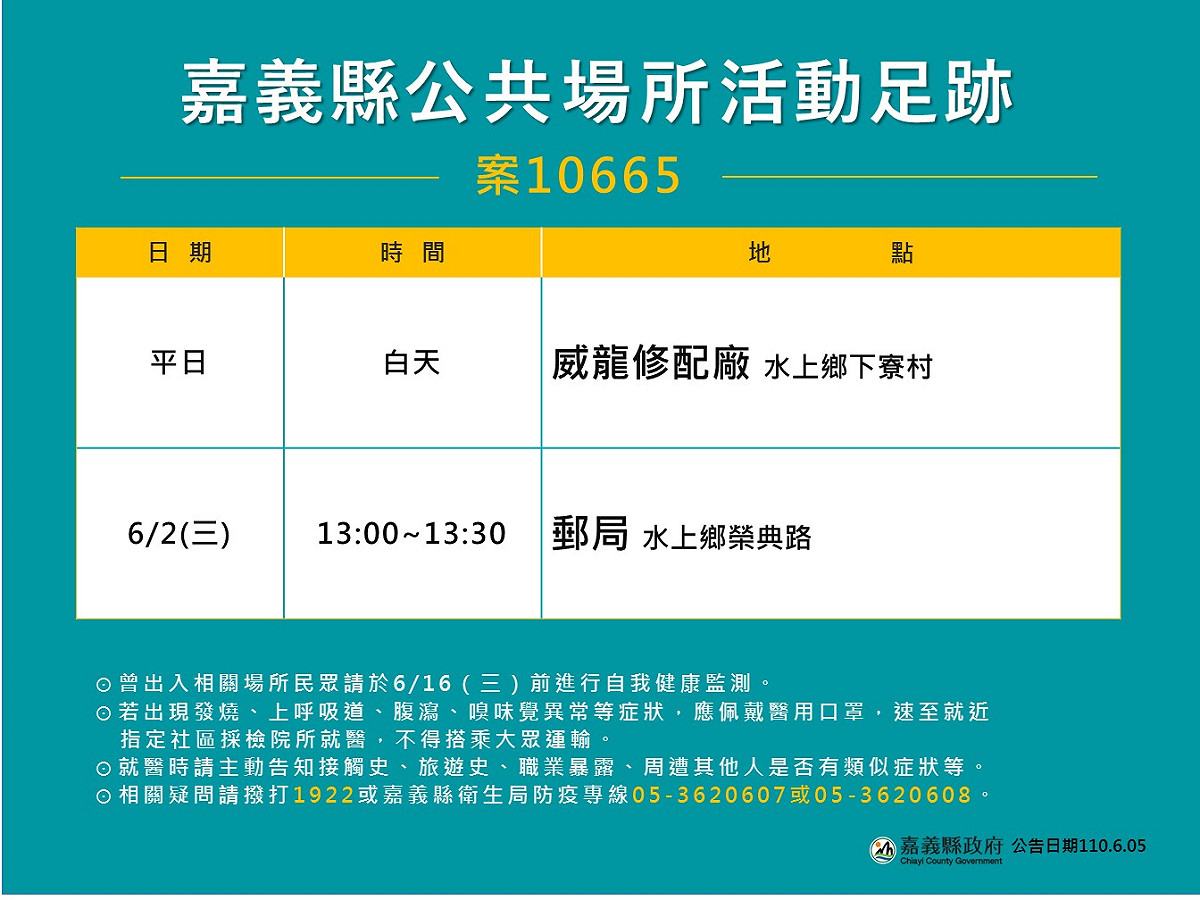 嘉義縣政府公佈案10665足跡。 圖：嘉義縣政府/提供