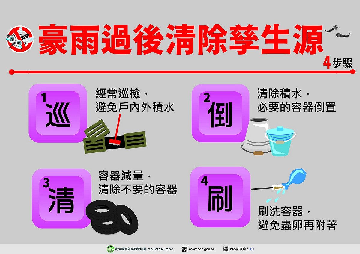 疾管署呼籲民眾豪雨過後要清除孳生源。 圖：中央流行疫情指揮中心／提供