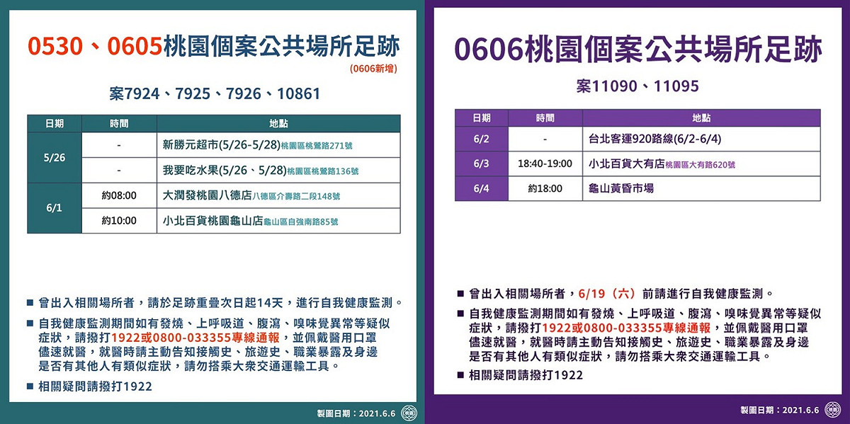 桃園市政府6日公布最新個案足跡。 圖：桃園市政府　／　提供