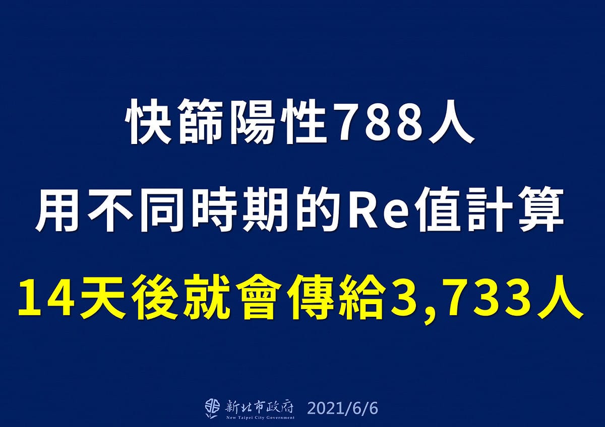 新北市快篩數值。 圖：翻攝 新北市衛生局