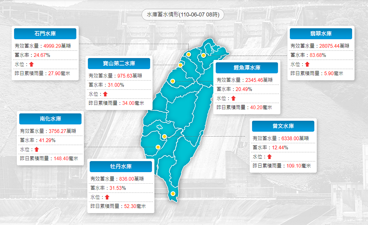 各地水庫蓄水情形。 圖：翻攝自水利署網站
