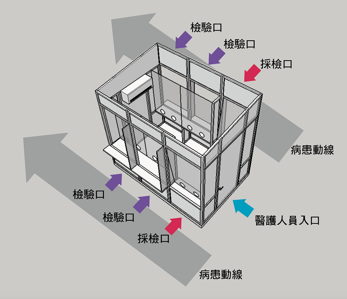 和春技術學院、高醫小港醫院及和春紀念醫院，依循感染管制作業要點，整合得來速服務、APP科技、專業醫護人員三方資源，推出全國首創「得來速企業快篩接種站」。 圖/和春提供