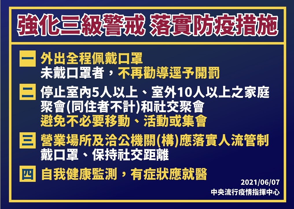 強化三級警戒防疫措施一圖看。 圖：指揮中心／提供