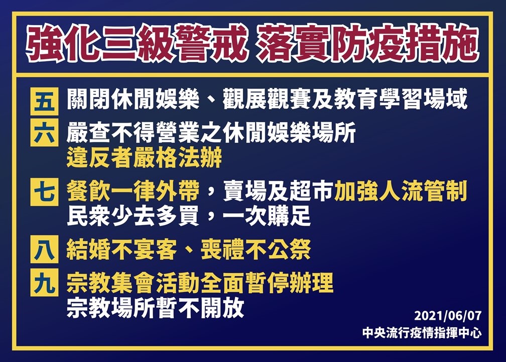 強化三級警戒防疫措施一圖看。 圖：指揮中心／提供