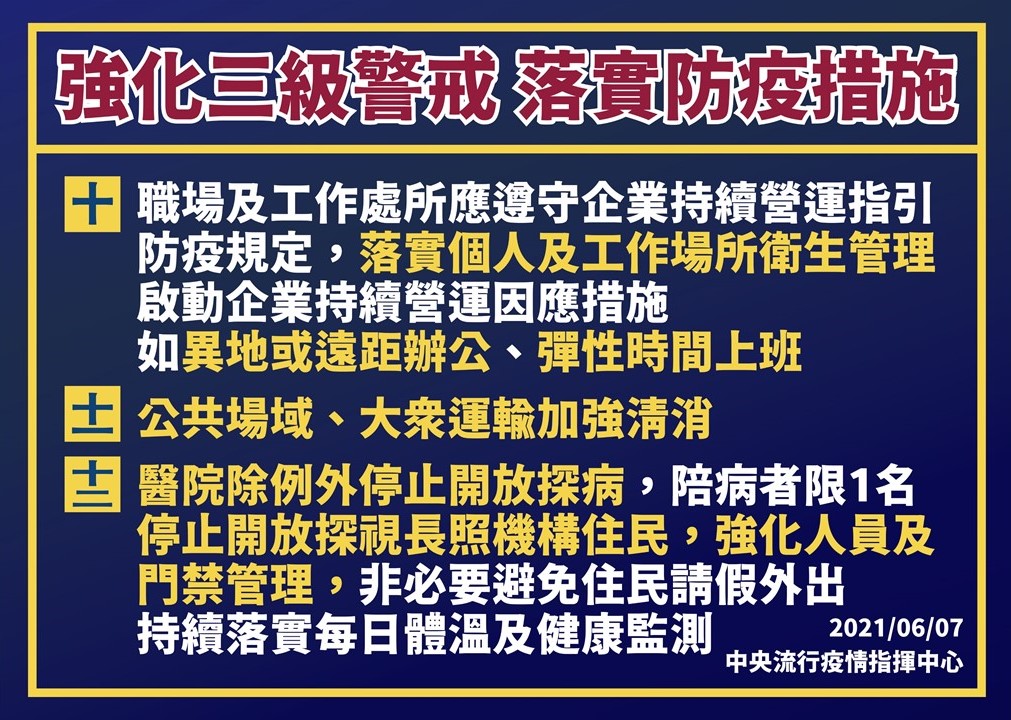 強化三級警戒防疫措施一圖看。 圖：指揮中心／提供
