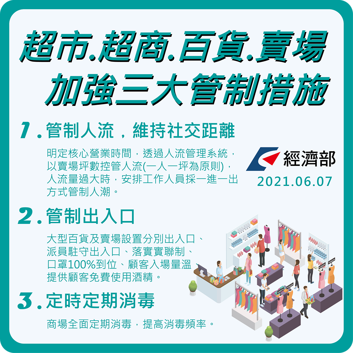 賣場、百貨、超商和超市加強三大管制措施。 圖：指揮中心／提供