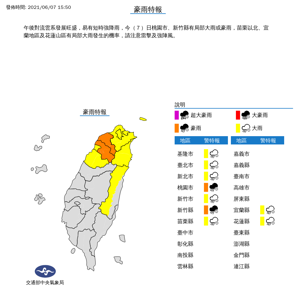 午後熱對流旺盛，氣象局針對9縣市發布豪大雨特報。
