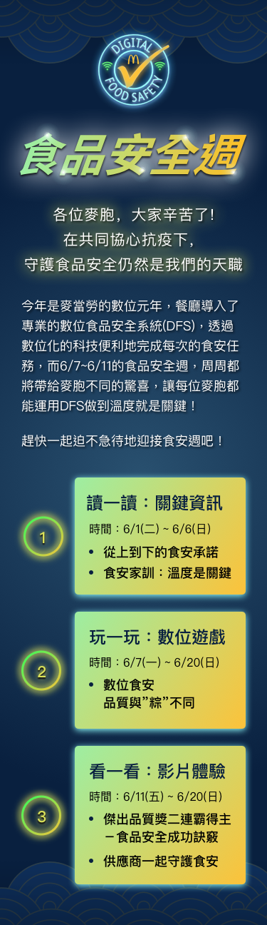 連鎖餐飲業台灣麥當勞將在6月7日舉行2021「食品安全高峰會」。 圖 :  麥當勞/提供
