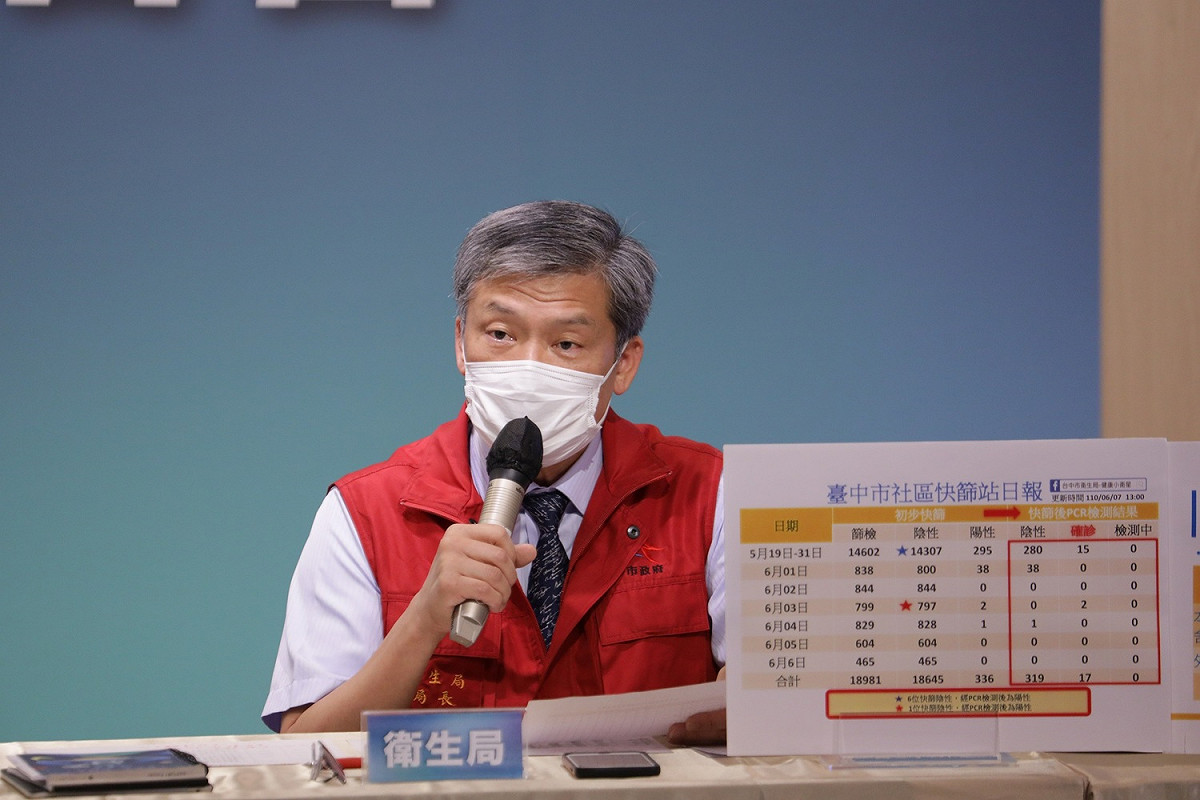 台中市衛生局長曾梓展說明，有位35歲的確診重症病患已插管。 台中市政府/提供