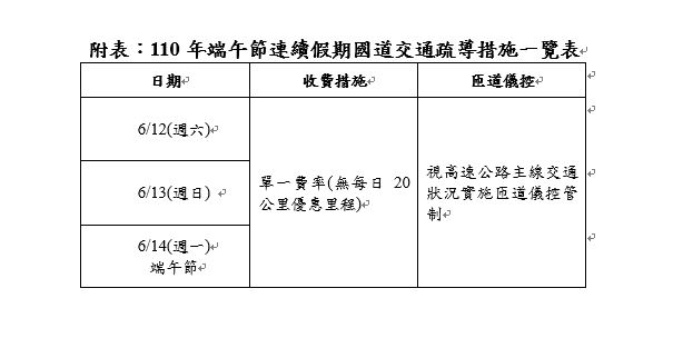 端午連假國道交通疏導措施一覽。 圖：高公局／提供