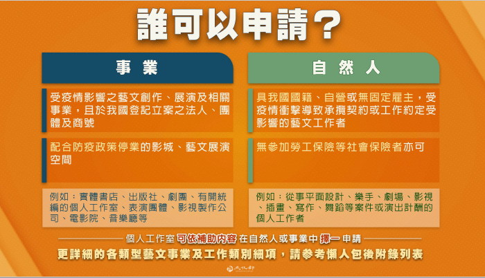 文化部今（8）日正式公告「藝文紓困4.0」自然人及事業兩項申請須知。 圖：文化部提供