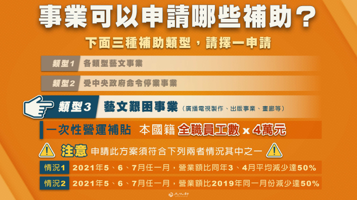 文化部今（8）日正式公告「藝文紓困4.0」自然人及事業兩項申請須知。 圖：文化部提供