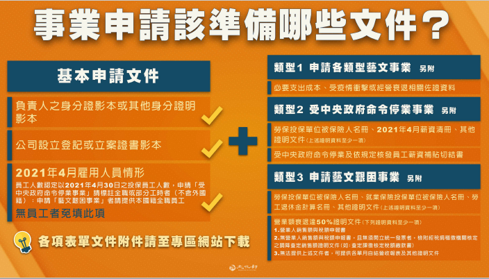 文化部今（8）日正式公告「藝文紓困4.0」自然人及事業兩項申請須知。 圖：文化部提供