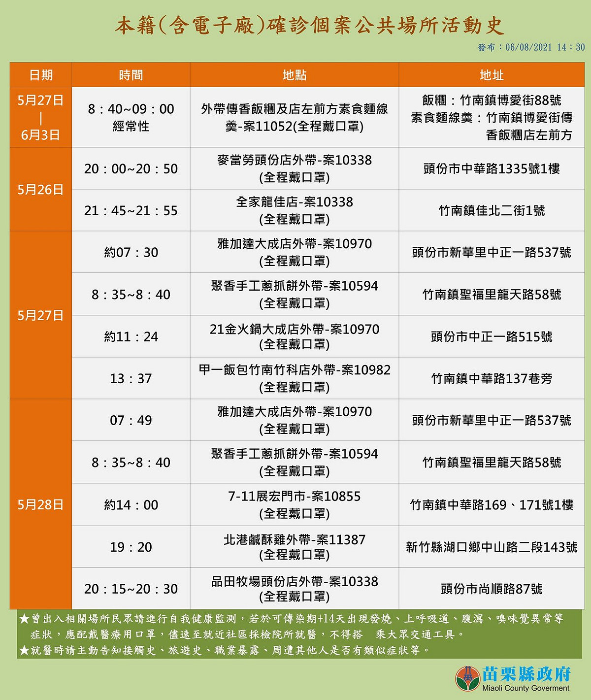 苗栗最新本土確診足跡。 圖:徐耀昌臉書