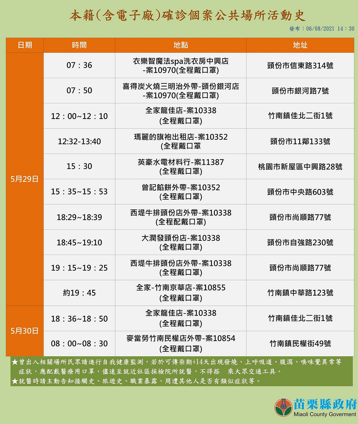 苗栗最新本土確診足跡。 圖:徐耀昌臉書