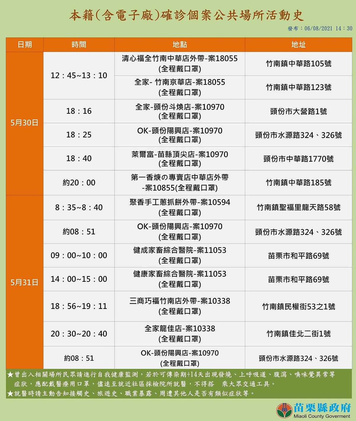 苗栗最新本土確診足跡，踏足許多超商。 圖:徐耀昌臉書