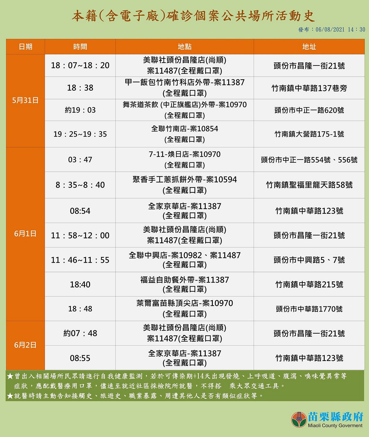 苗栗最新本土確診足跡，踏足許多超商。 圖:徐耀昌臉書