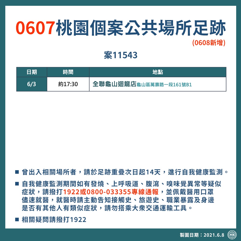 桃園市政府公布確診者足跡，包括大潤發中壢店、大樹藥局桃園中山二店及全聯龜山迴龍店。 圖：桃園市政府/提供