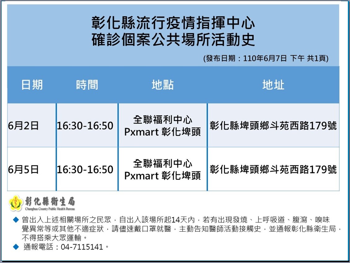 彰化縣確診個案活動史。 圖：翻攝彰化縣政府官網