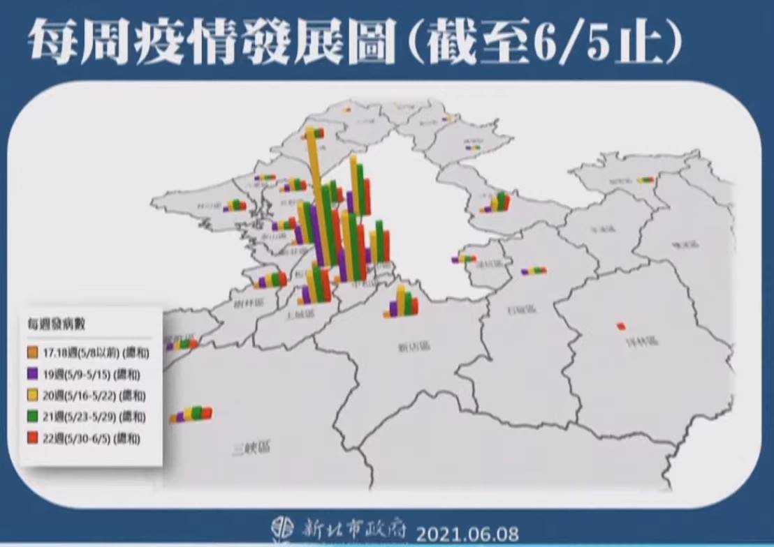 新北市做出結合地理與時間分布圖的「立體疫情圖」。 圖：新北市政府提供
