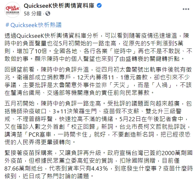 「QuickseeK快析輿情資料庫」分析，陳時中的負面聲量從5月初開始增加了10倍。 圖 : 翻攝自「QuickseeK快析輿情資料庫」臉書