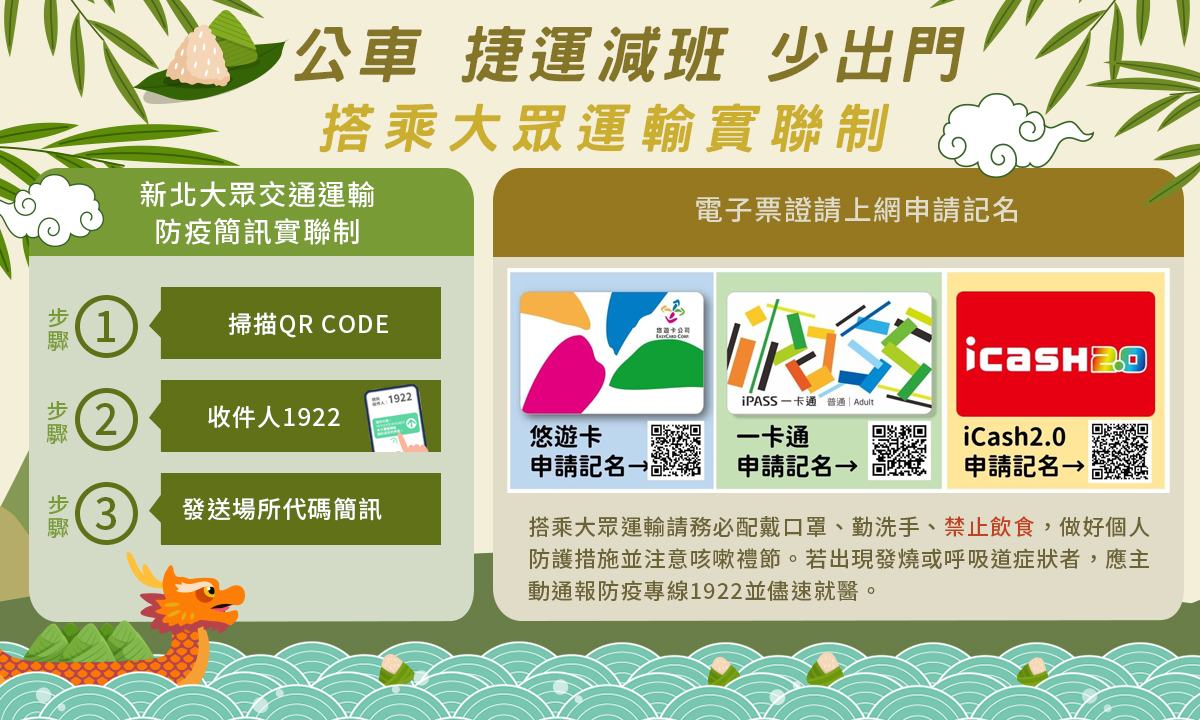 搭乘大眾運輸，請上網申請電子票證記明或掃描車上QR CODE發送場所代碼簡訊予1922。 圖：新北市政府交通局提供