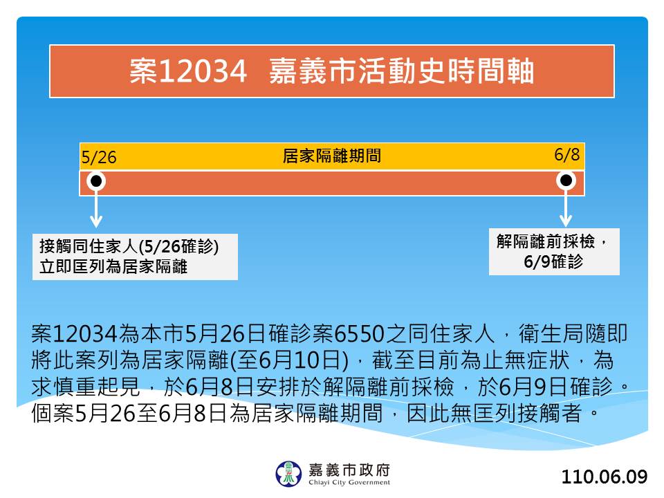 嘉義市政府公布案12034活動史時間軸。 圖：嘉義市政府/提供