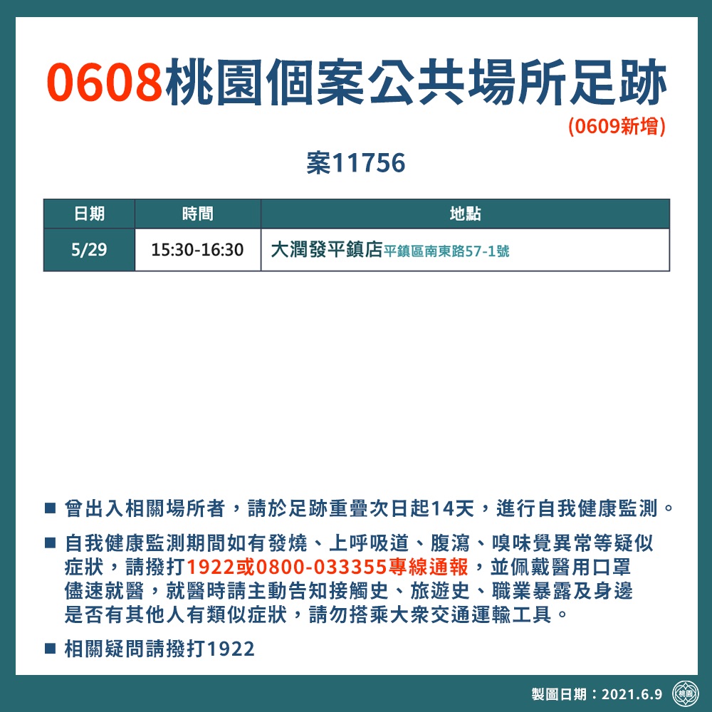 大潤發平鎮店也有確診者足跡。 圖：桃園市政府/提供