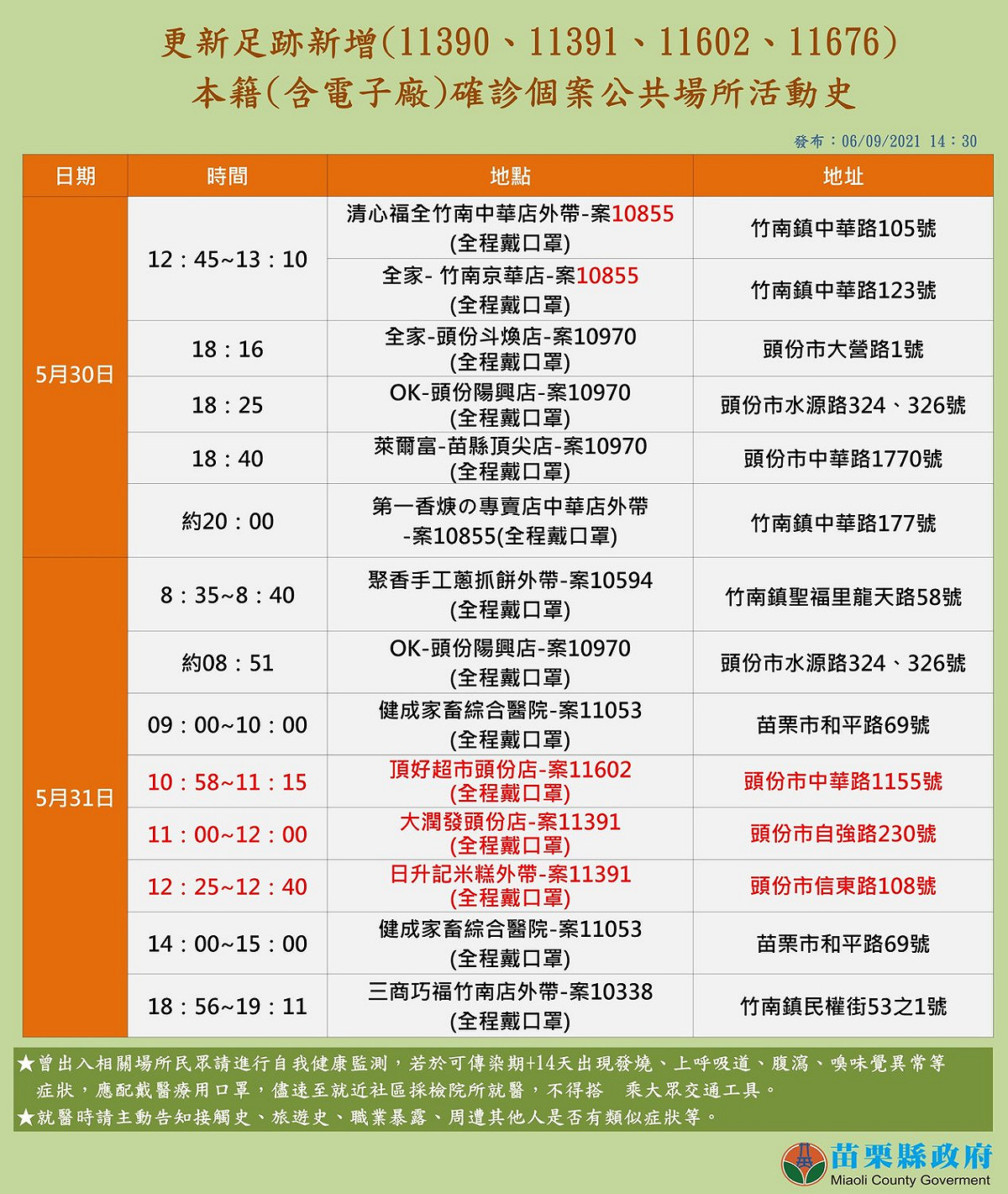 苗栗縣最新確診足跡。 圖:徐耀昌臉書