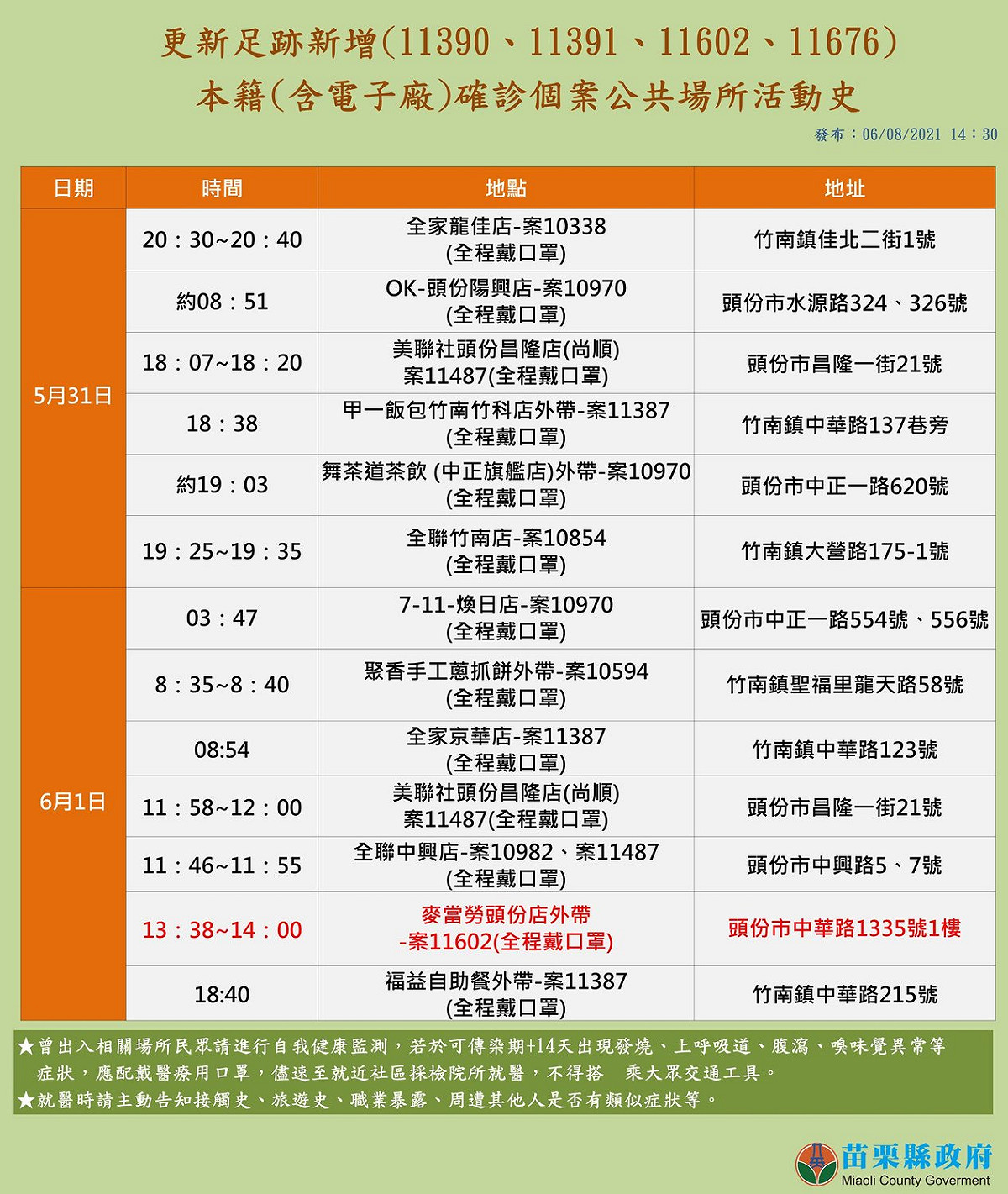 苗栗縣最新確診足跡。 圖:徐耀昌臉書