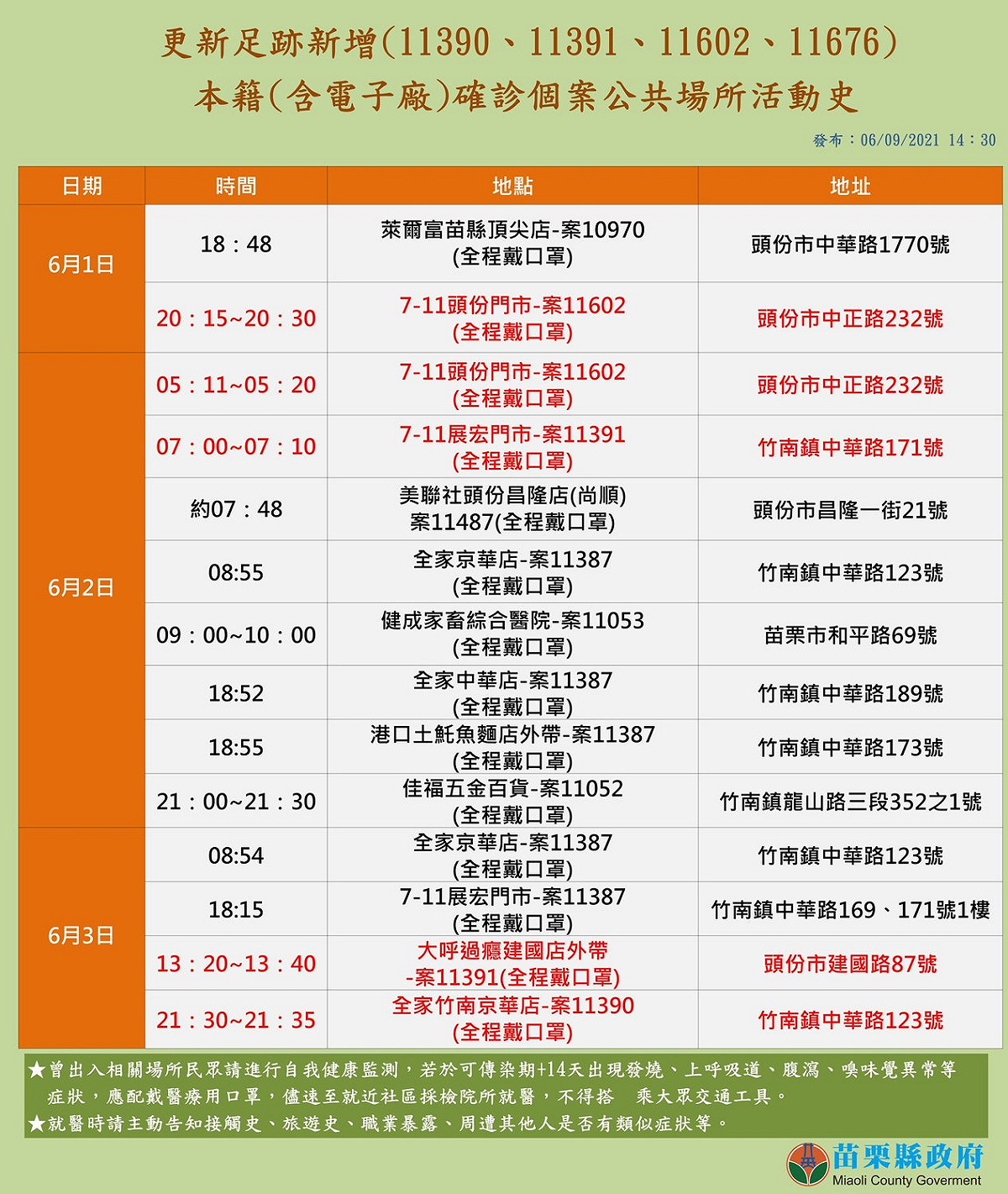 苗栗縣最新確診足跡。 圖:徐耀昌臉書