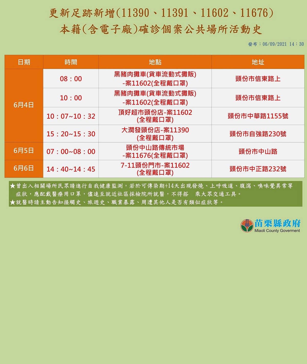 苗栗縣最新確診足跡。 圖:徐耀昌臉書