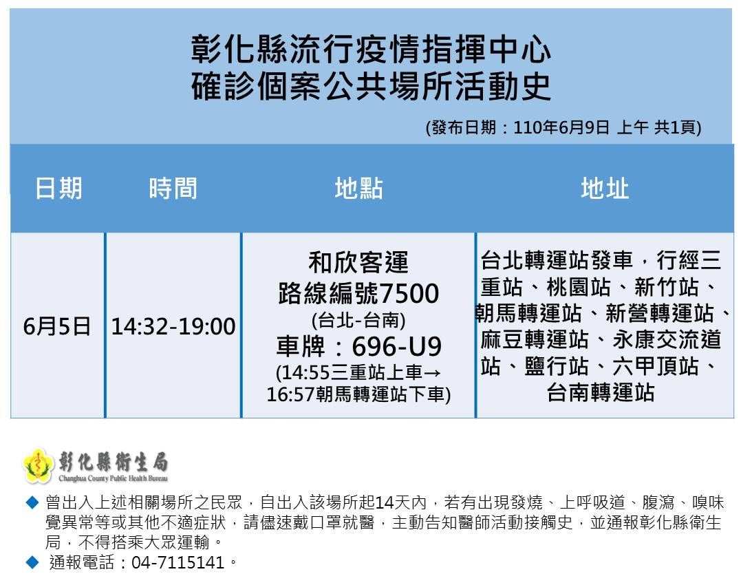 彰化確診個案活動史。 圖：翻攝彰化縣政府官網