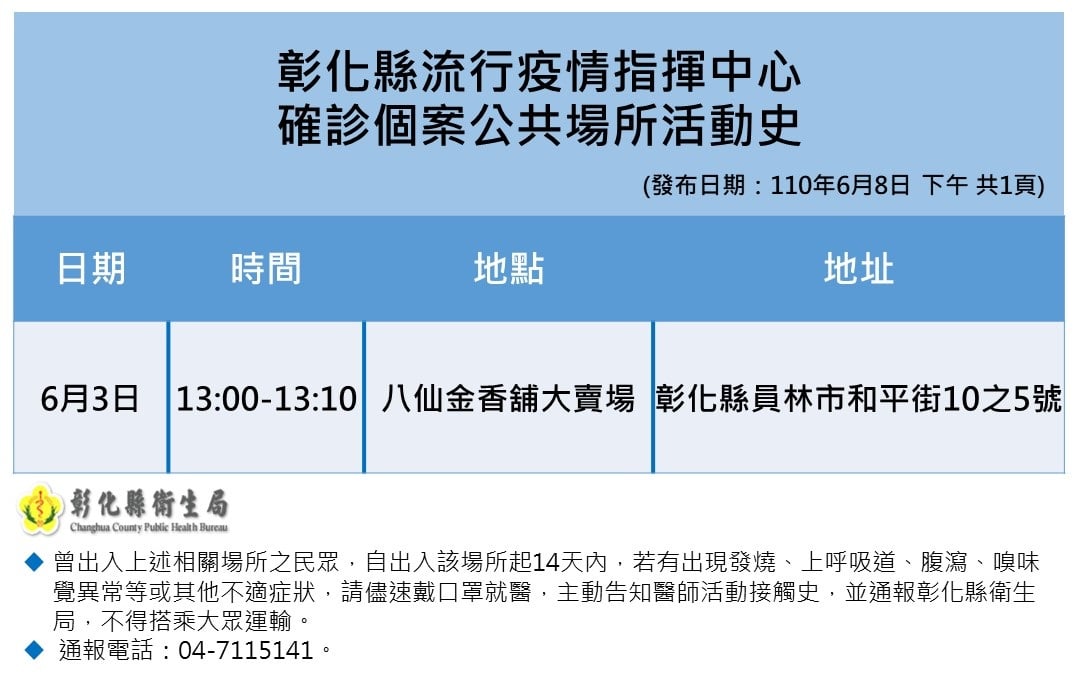 彰化確診個案活動史。 圖：翻攝彰化縣政府官網