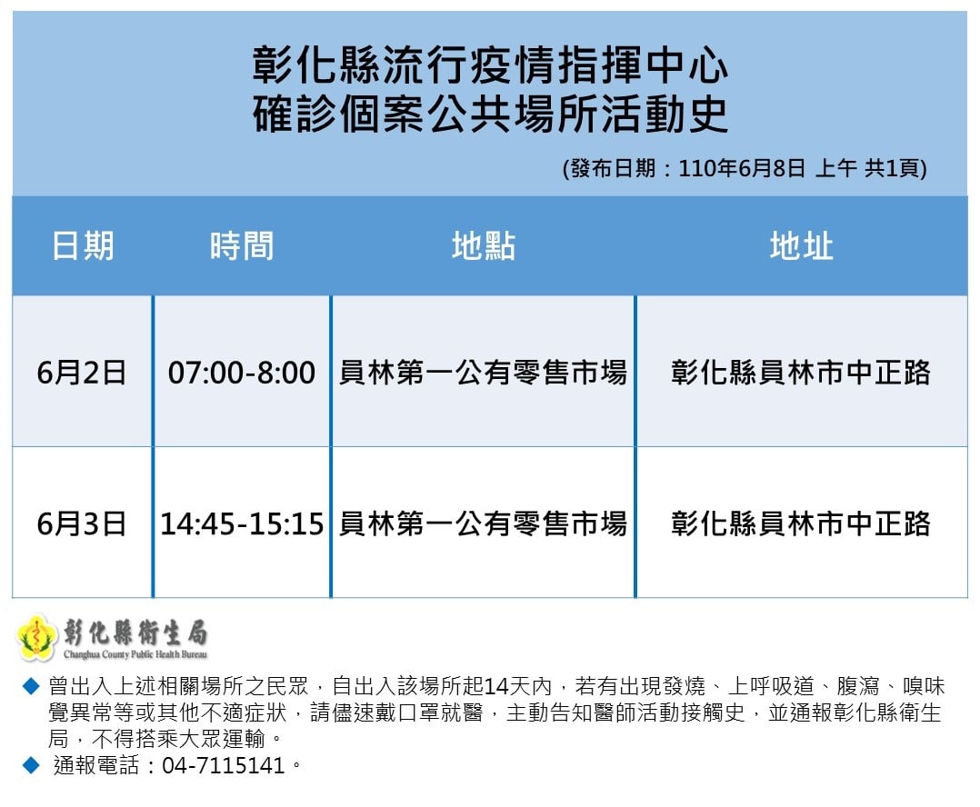 彰化確診個案活動史。 圖：翻攝彰化縣政府官網