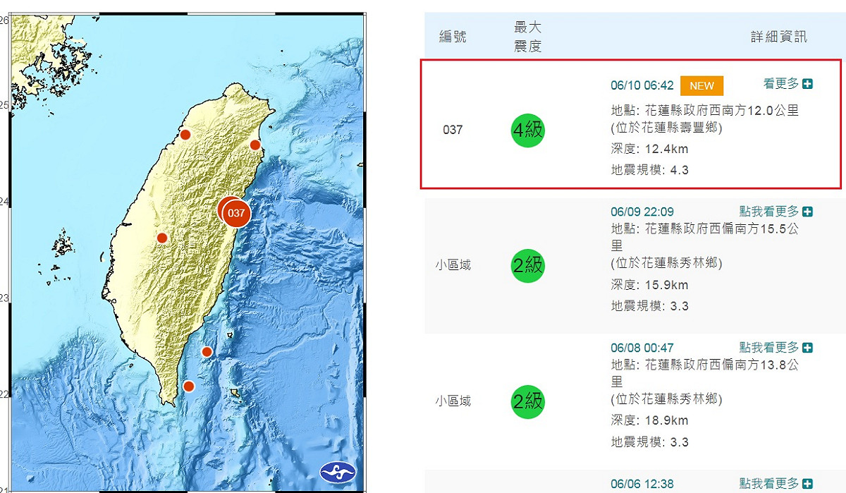 今天清晨6時42分，花蓮縣政府西南方12公里、約莫花蓮縣壽豐鄉位置，發生芮氏規模4.3地震，目前沒有災情傳出。 圖：翻攝自中央氣象局