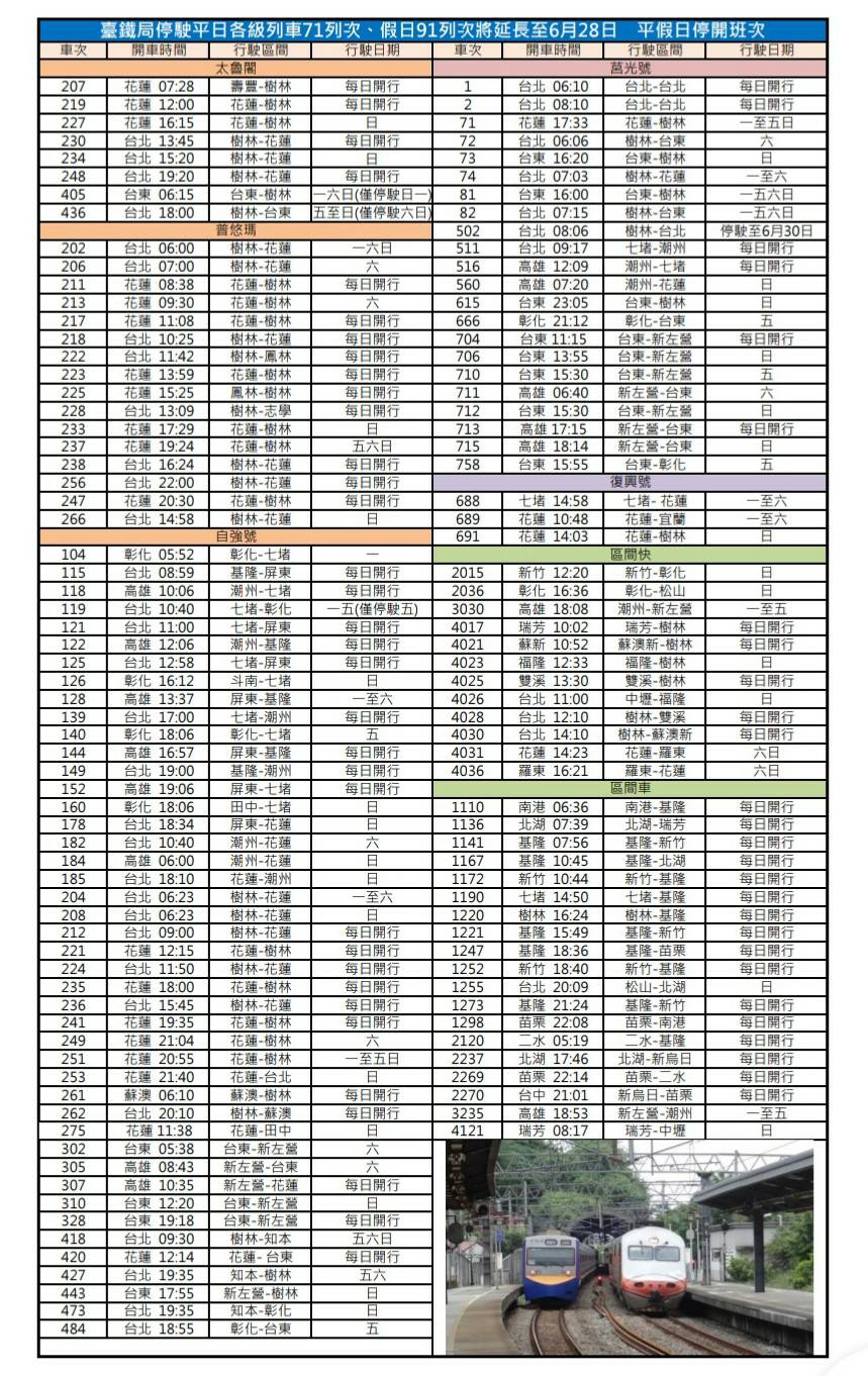 台鐵6/15~6/28停駛班次。 圖：台鐵／提供